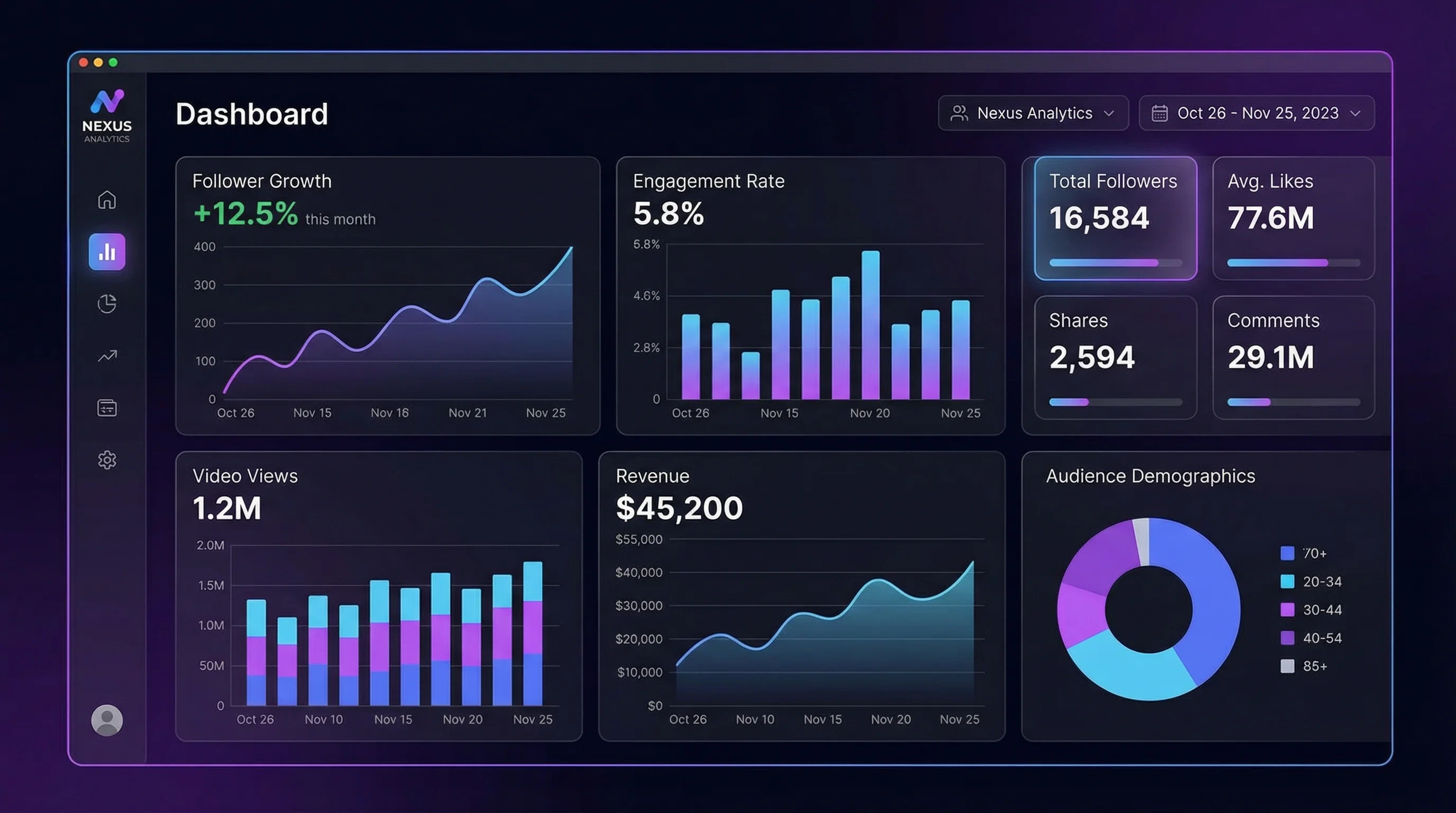 后入视频达人数据分析仪表盘 - 实时追踪内容表现和粉丝增长